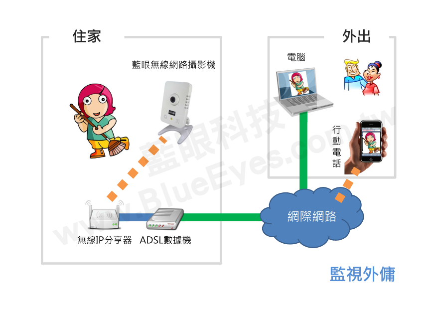 監視外傭